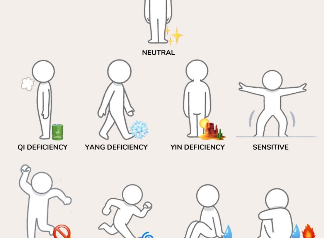 Varie tipologie di Costituzioni in Medicina Cinese