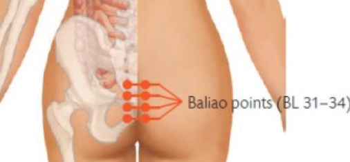 Punto agopuntura Baliao
