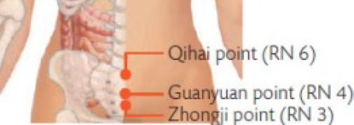 Punto di agopuntura QiHai